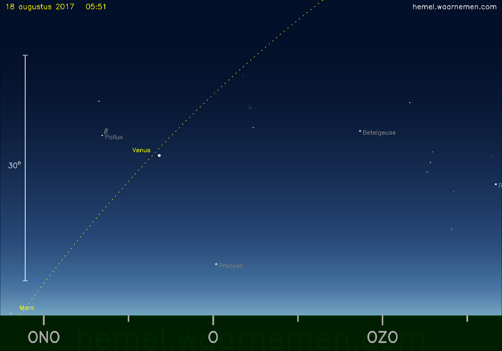 Actuele hemelverschijnselen - hemel.waarnemen.com