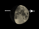 De Maan bedekt ω 1 Tauri