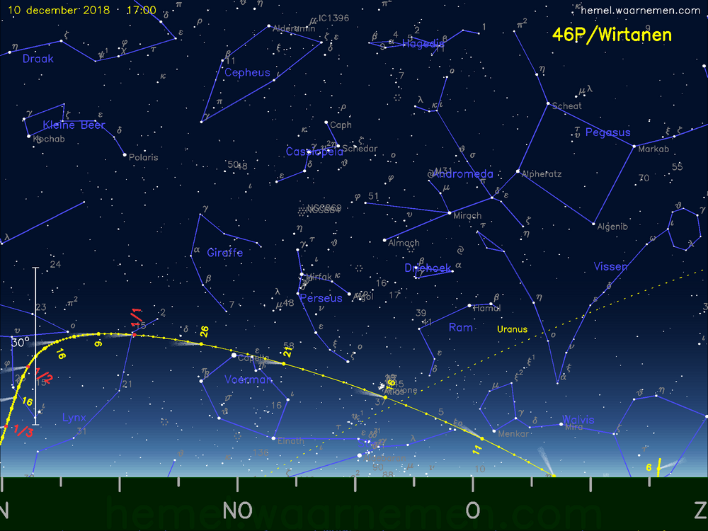 De komeet 46P/Wirtanen aan de avondhemel