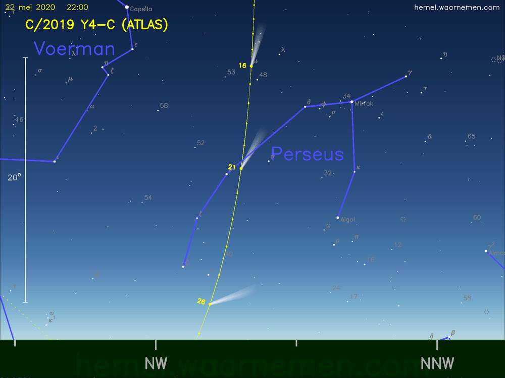 De komeet C/2019 Y4-C (ATLAS) aan de avondhemel