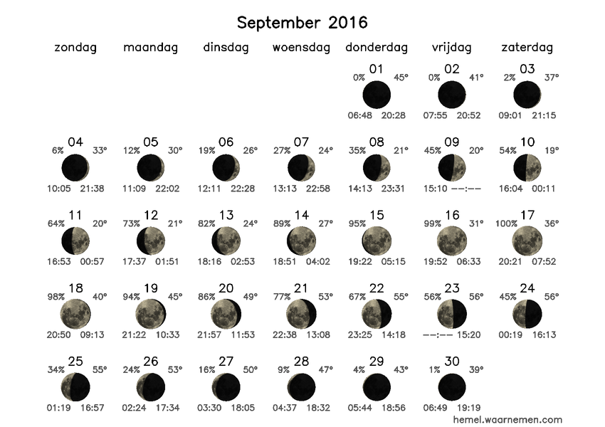 Maanfasekalender