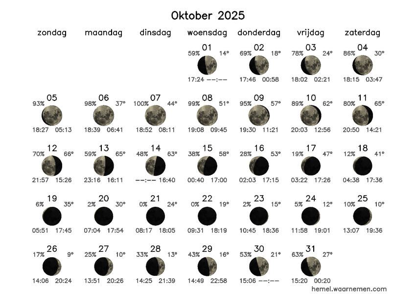Maanfasekalender Maanfasekalender