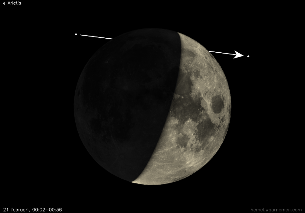 Pad van ε Arietis t.o.v. De Maan