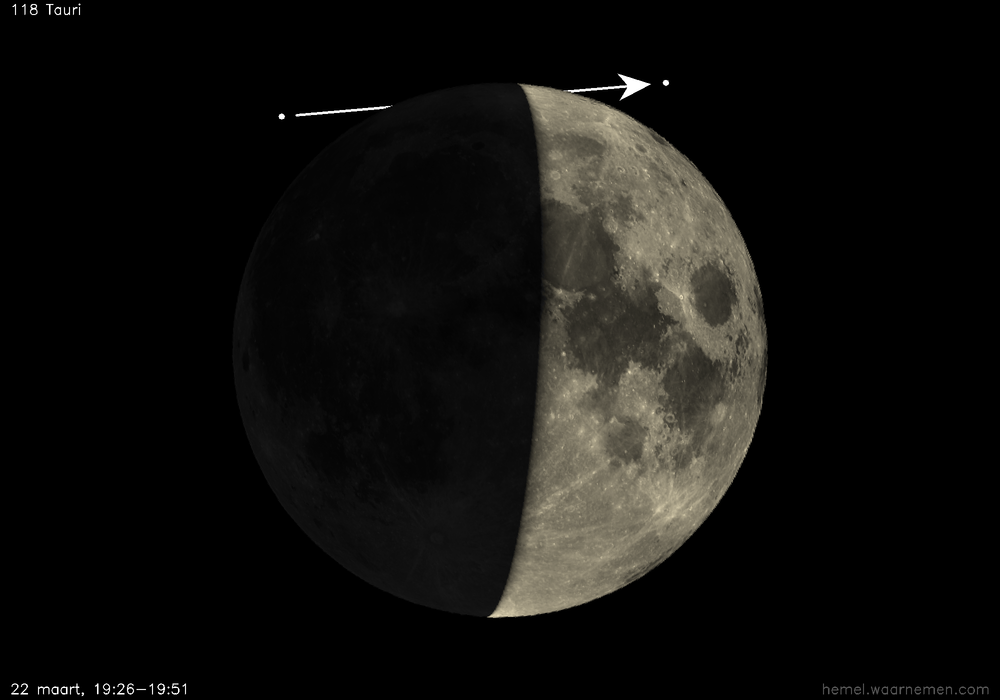 Pad van 118 Tauri t.o.v. De Maan