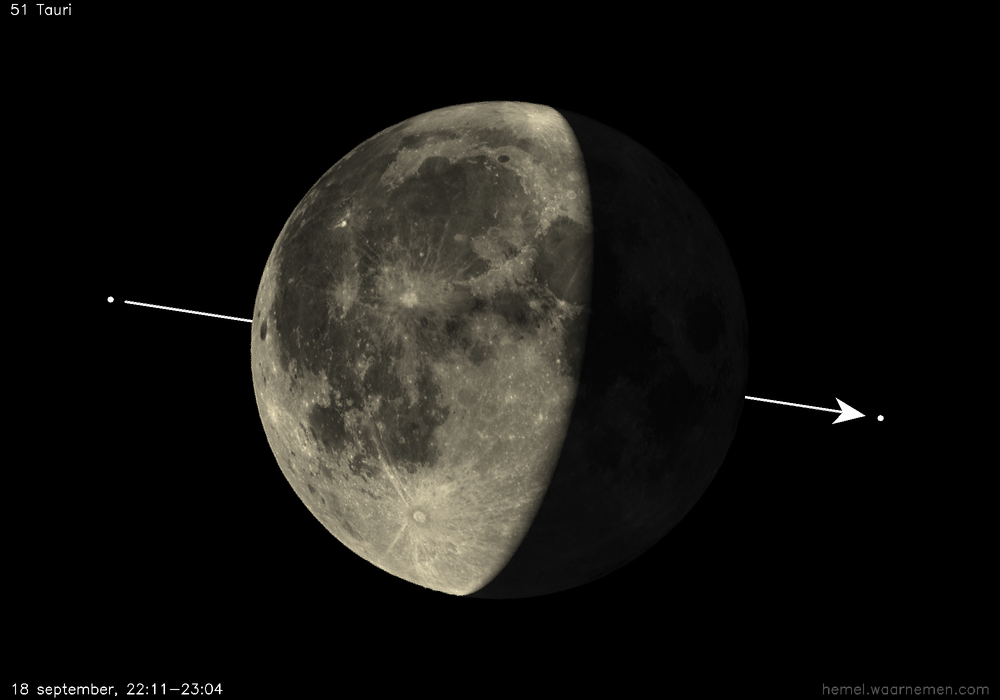 Pad van 51 Tauri t.o.v. De Maan