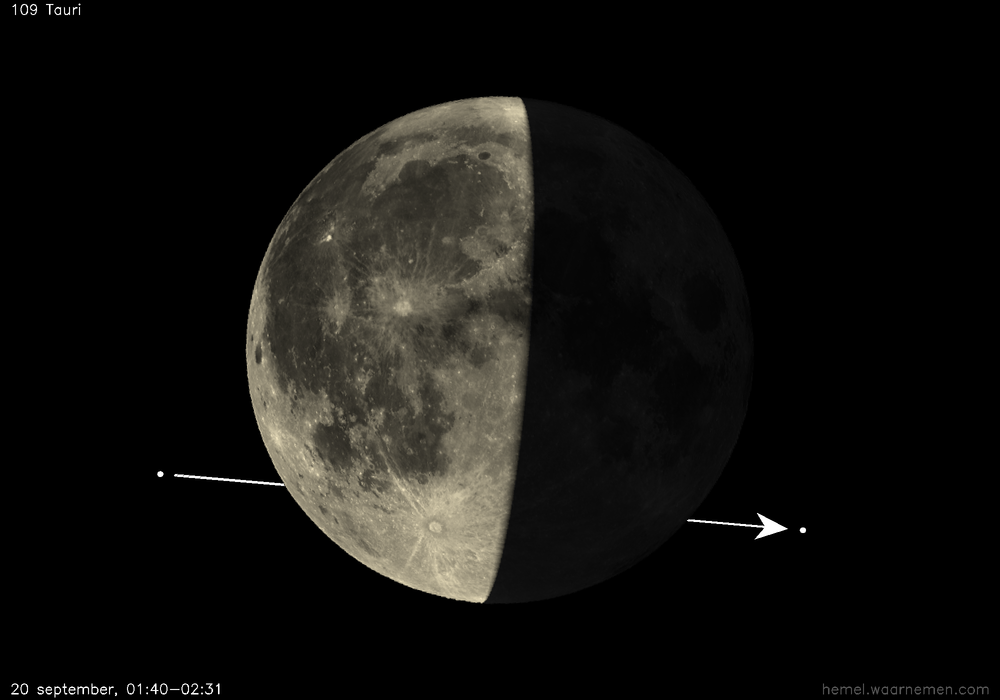 Pad van 109 Tauri t.o.v. De Maan