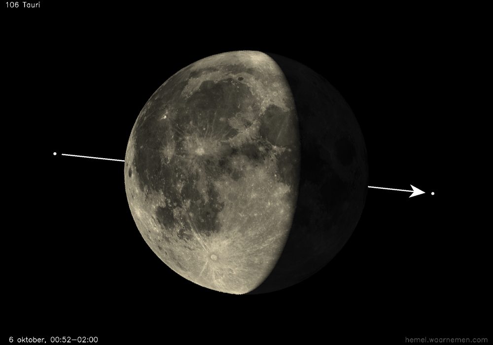 Pad van 106 Tauri t.o.v. De Maan