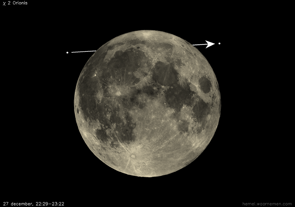 Pad van χ 2 Orionis t.o.v. De Maan