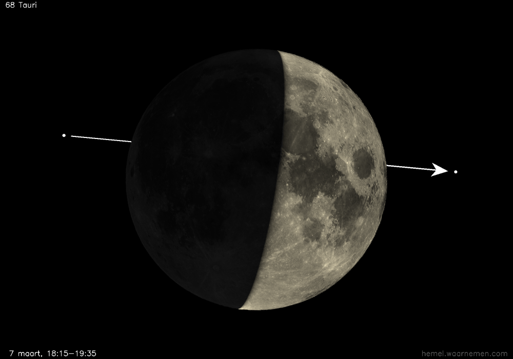 Pad van 68 Tauri t.o.v. De Maan