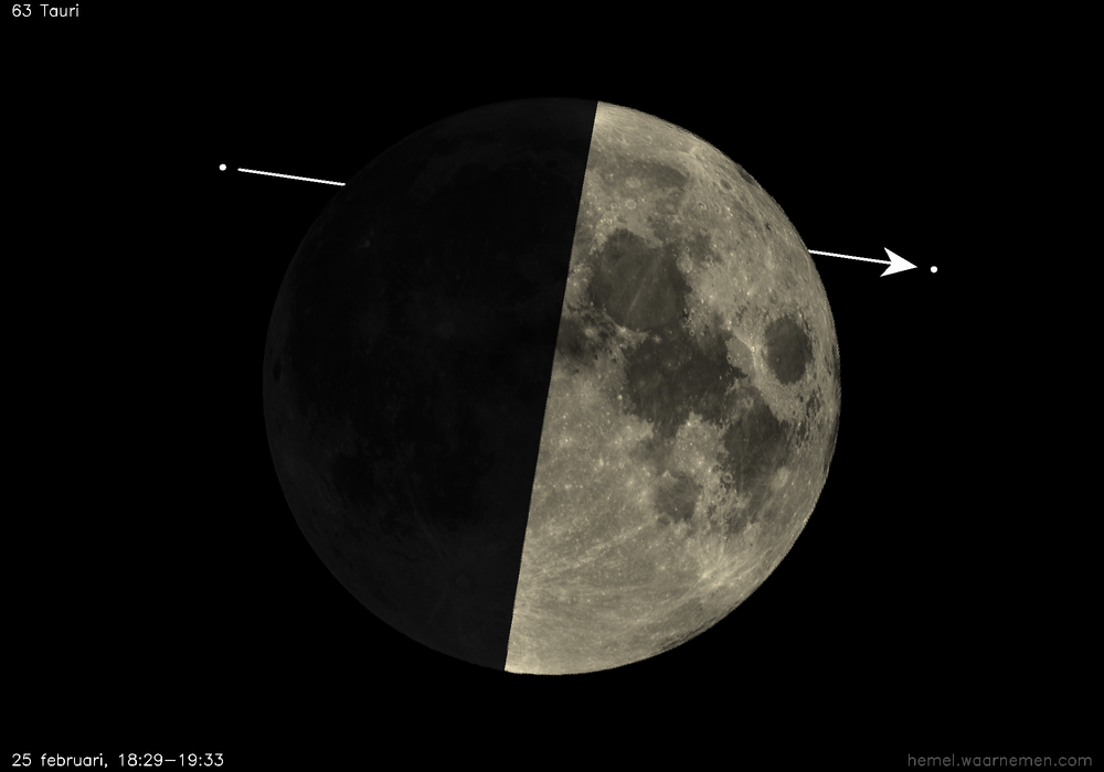 Pad van 63 Tauri t.o.v. De Maan