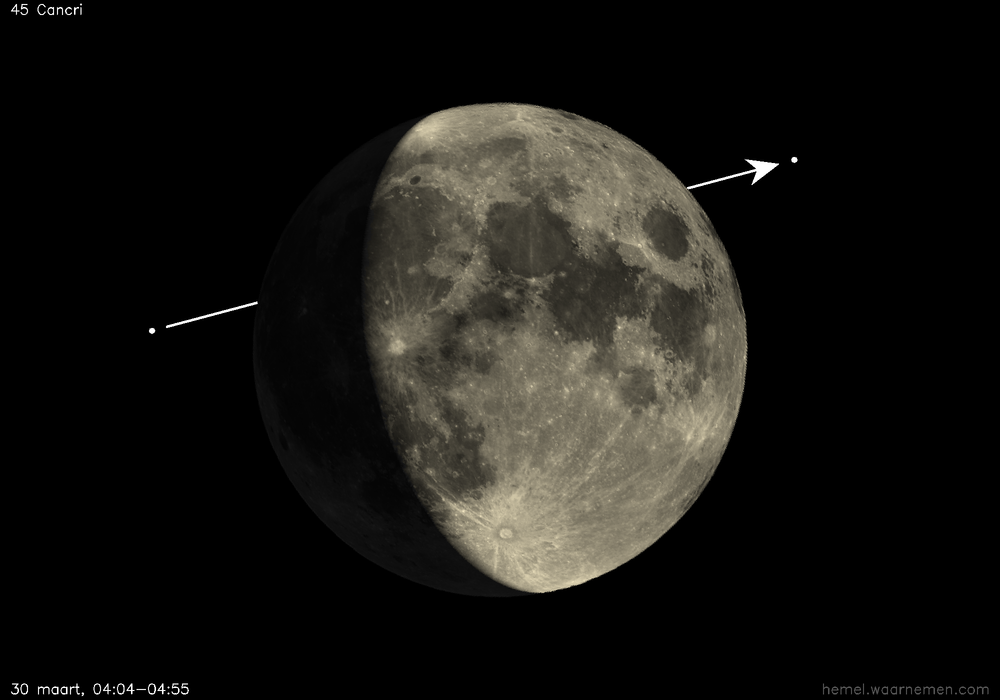 Pad van 45 Cancri t.o.v. De Maan