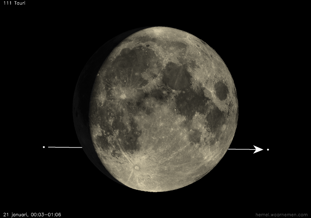 Pad van 111 Tauri t.o.v. De Maan
