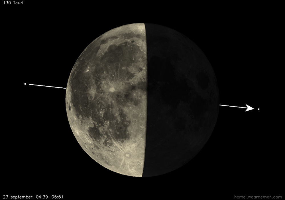 Pad van 130 Tauri t.o.v. De Maan