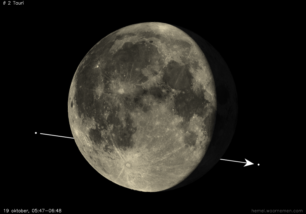 Pad van θ 2 Tauri t.o.v. De Maan