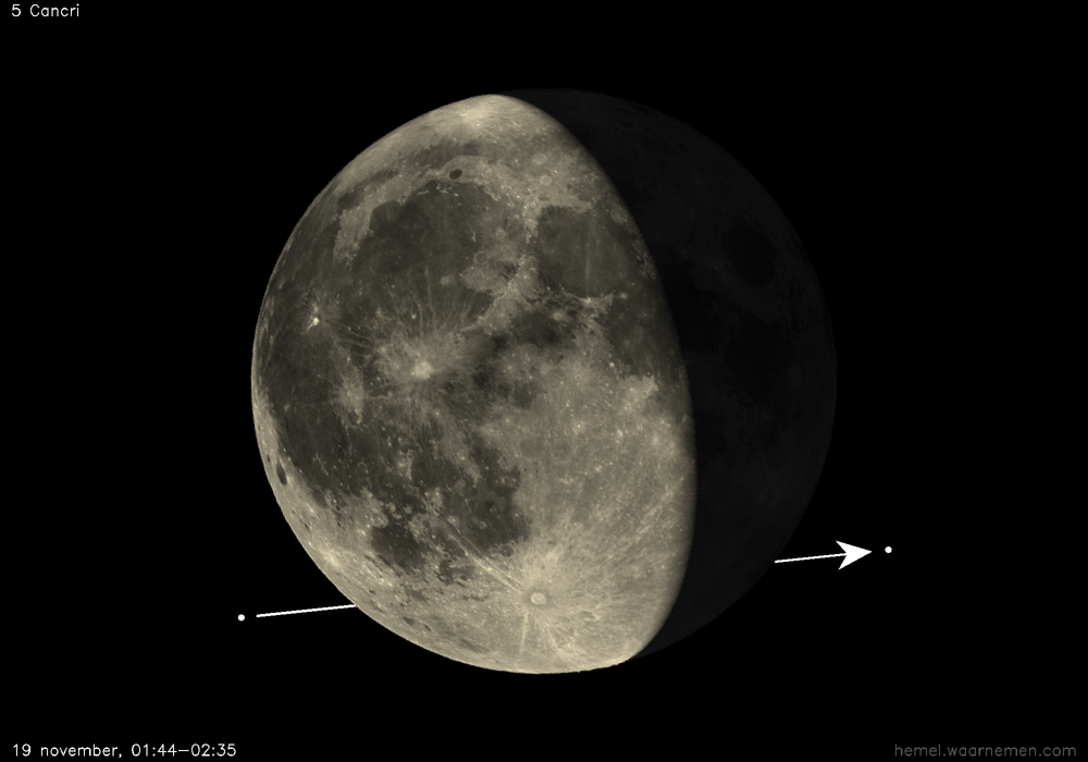 Pad van 5 Cancri t.o.v. De Maan