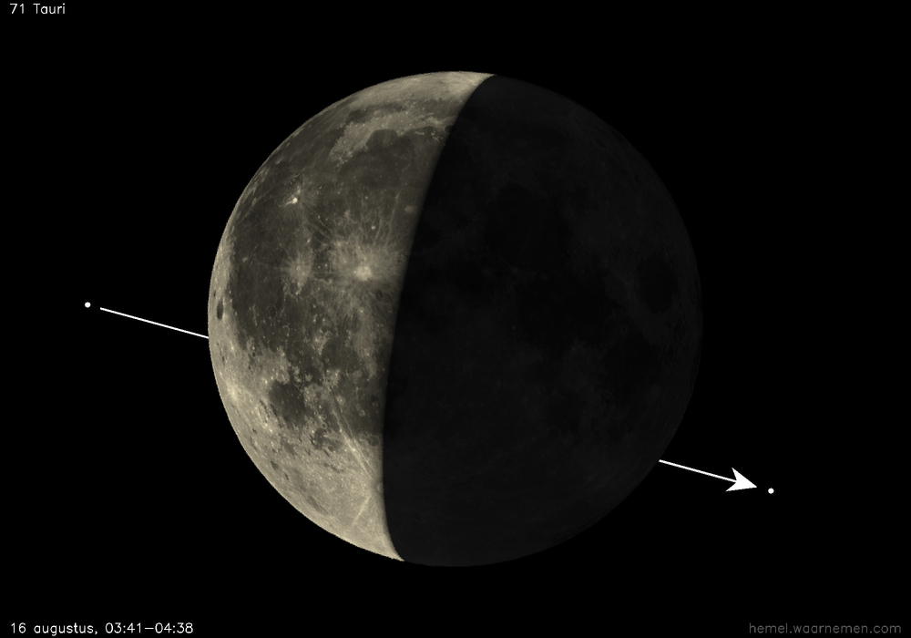 Pad van 71 Tauri t.o.v. De Maan