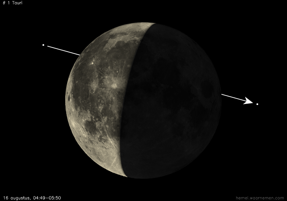 Pad van θ 1 Tauri t.o.v. De Maan
