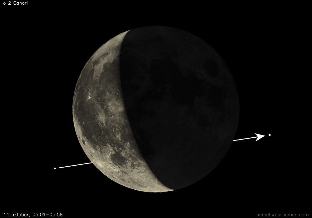 Pad van ο 2 Cancri t.o.v. De Maan