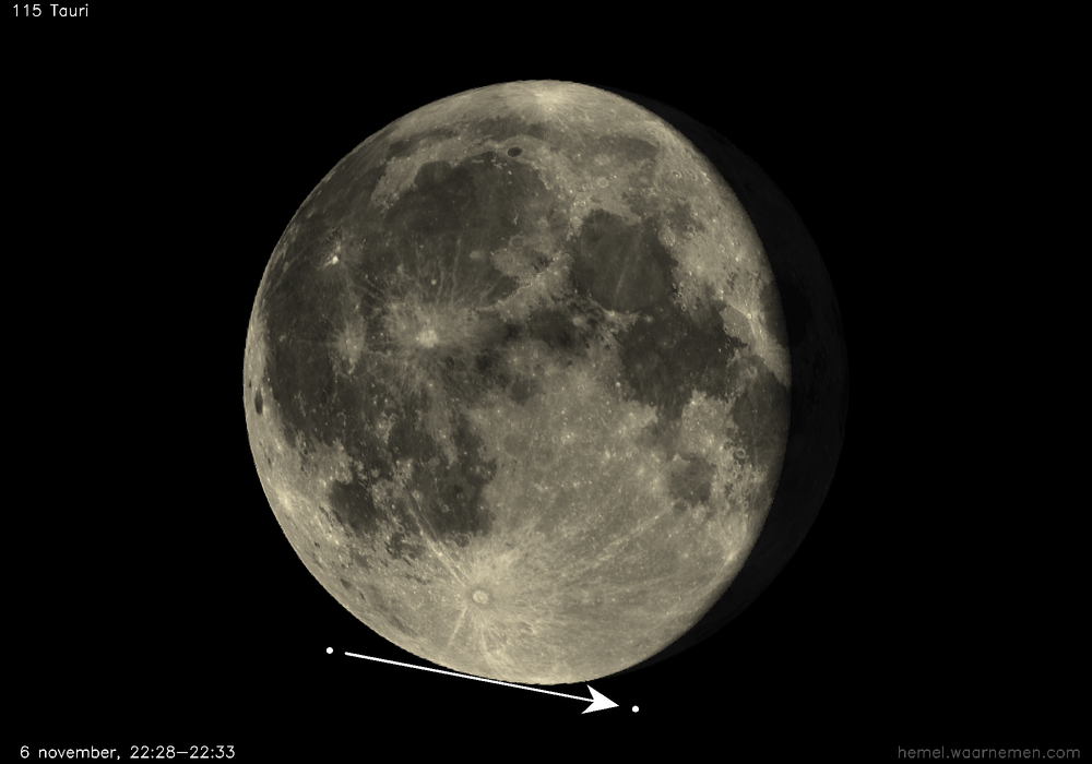 Pad van 115 Tauri t.o.v. De Maan