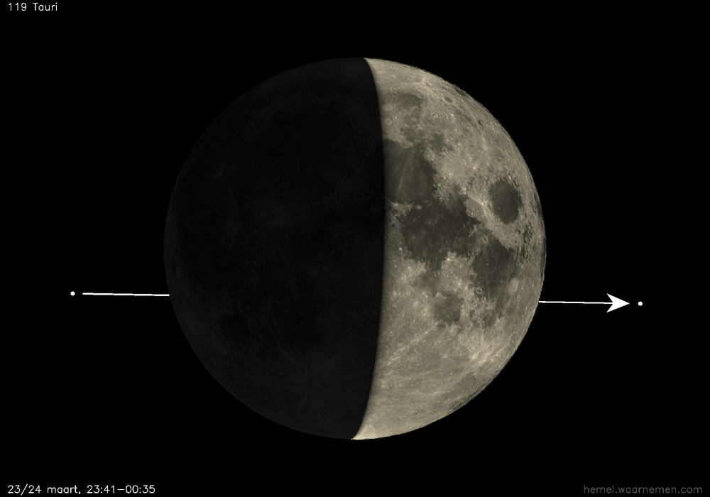 Pad van 119 Tauri t.o.v. De Maan