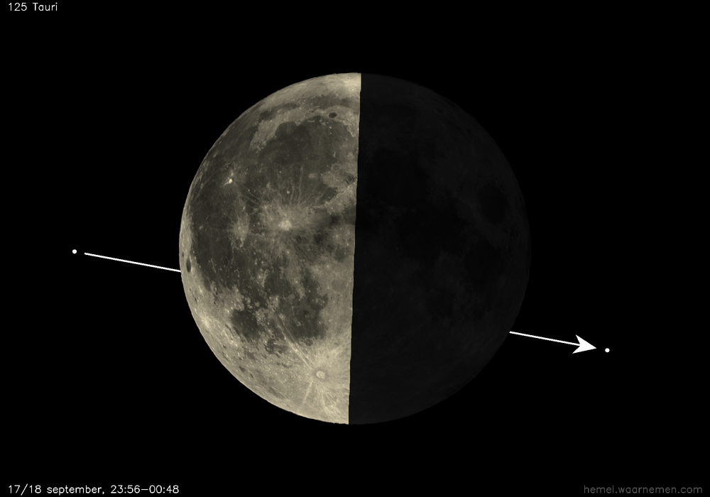 Pad van 125 Tauri t.o.v. De Maan