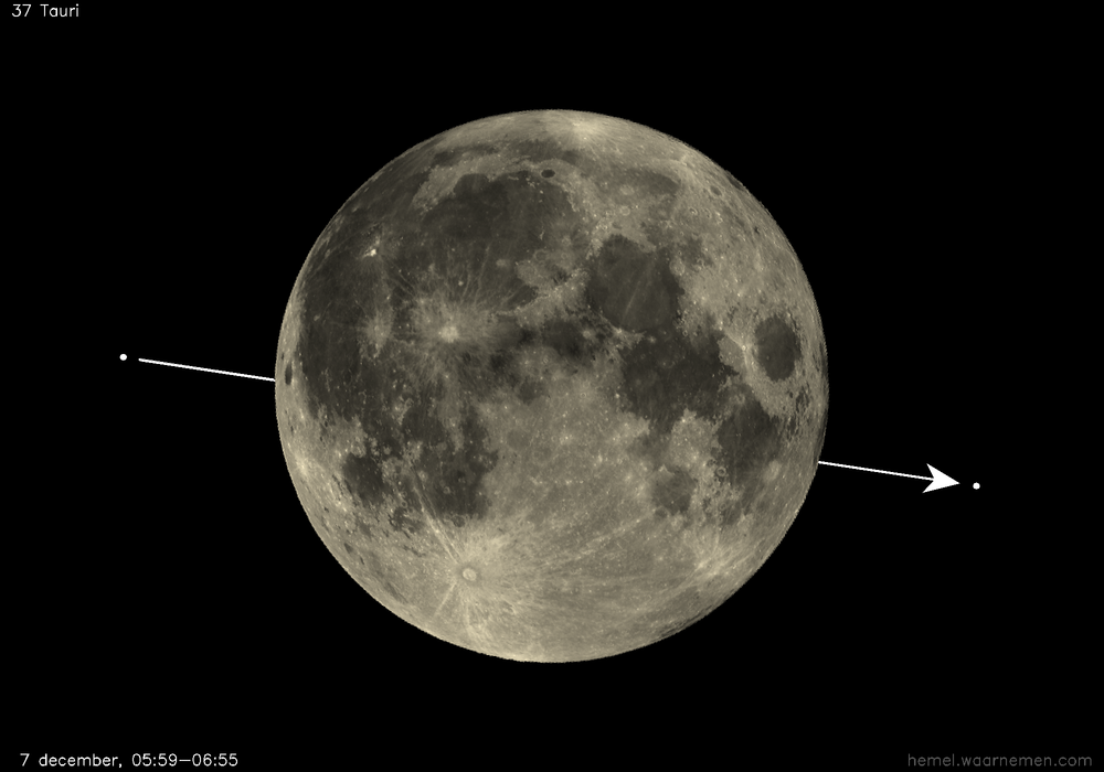 Pad van 37 Tauri t.o.v. De Maan