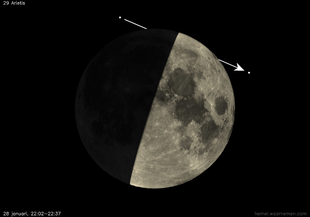 Pad van 29 Arietis t.o.v. De Maan