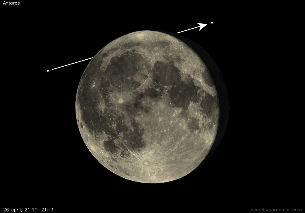 Pad van Antares t.o.v. de Maan