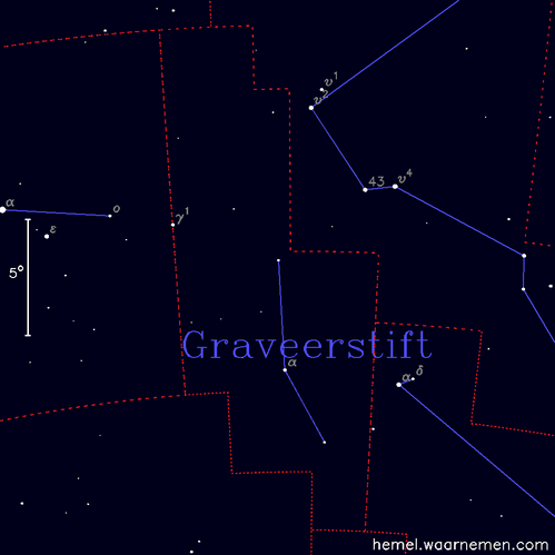 Kaart van het sterrenbeeld Graveerstift