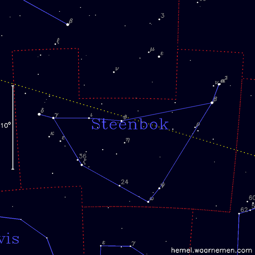 Kaart van het sterrenbeeld Steenbok
