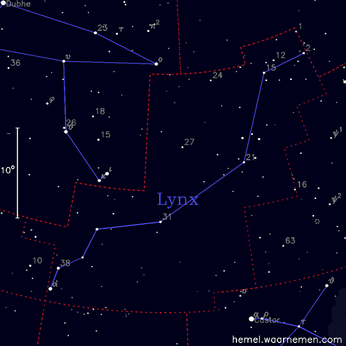 Kaart van het sterrenbeeld Lynx
