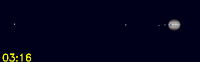 Alle manen oost van Jupiter