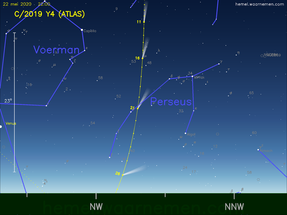 De komeet C/2019 Y4 (ATLAS) aan de avondhemel
