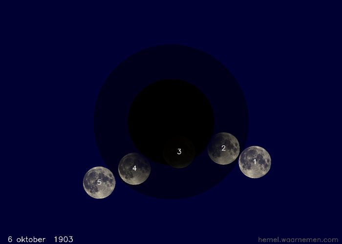 Kaartje van de verduistering