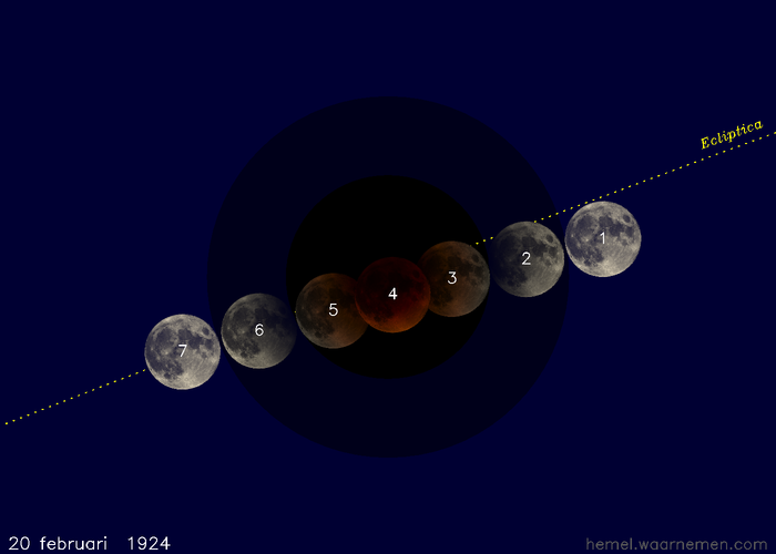 Kaartje van de verduistering