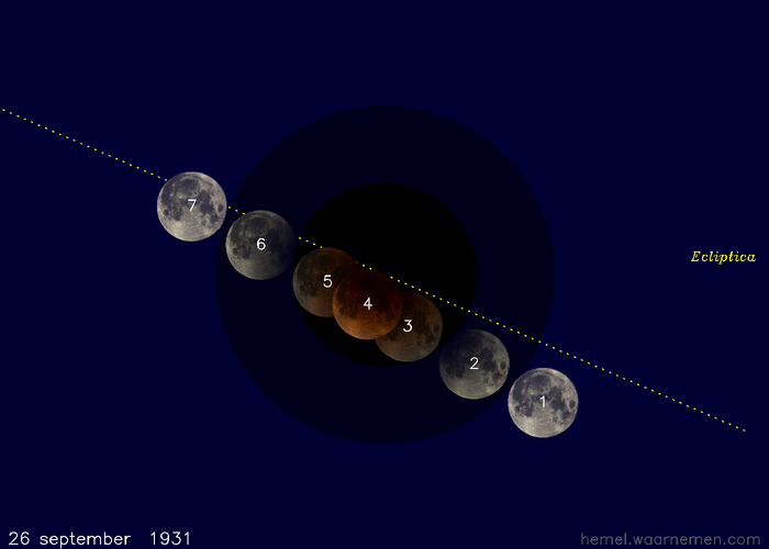 Kaartje van de verduistering