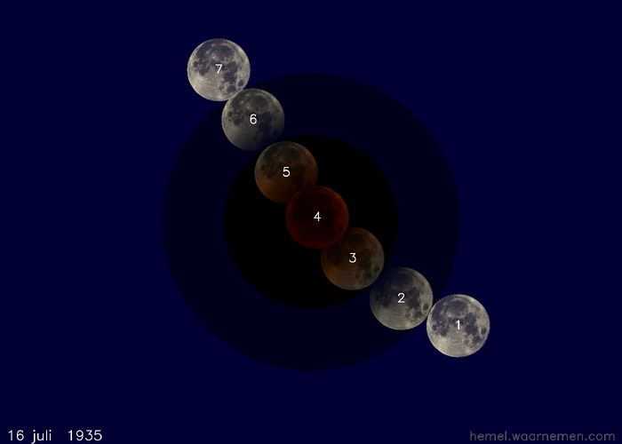 Kaartje van de verduistering