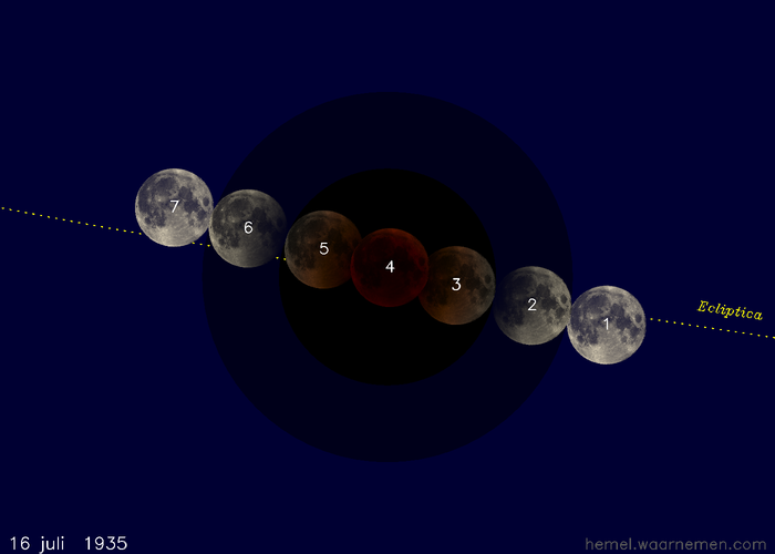 Kaartje van de verduistering