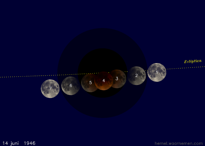 Kaartje van de verduistering