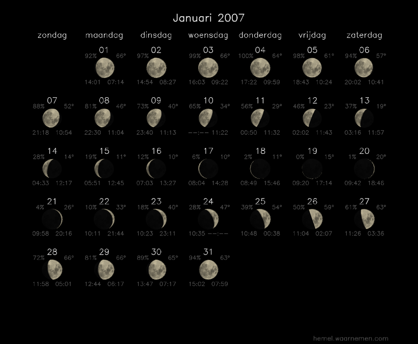 Maanfasekalender
