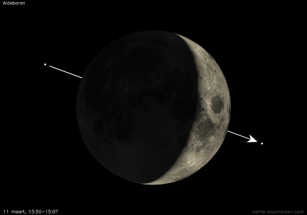 Pad van Aldebaran t.o.v. De Maan