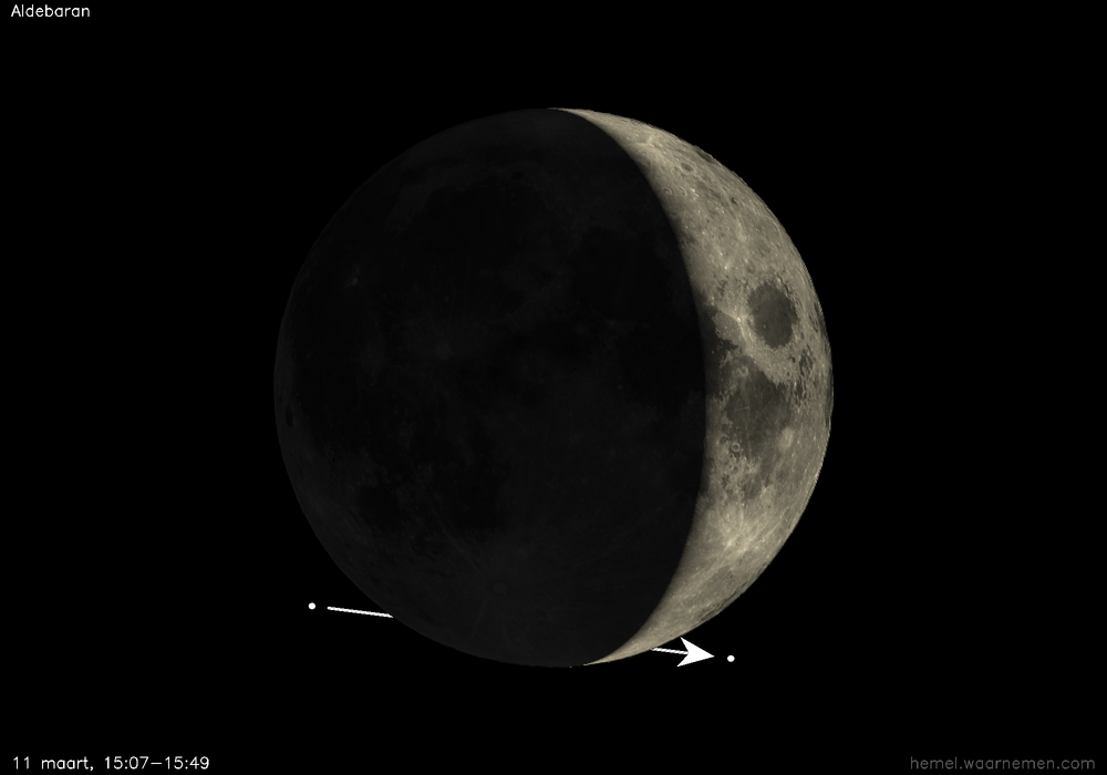 Pad van Aldebaran t.o.v. De Maan