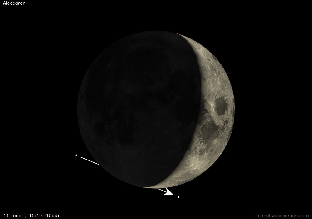 Pad van Aldebaran t.o.v. De Maan