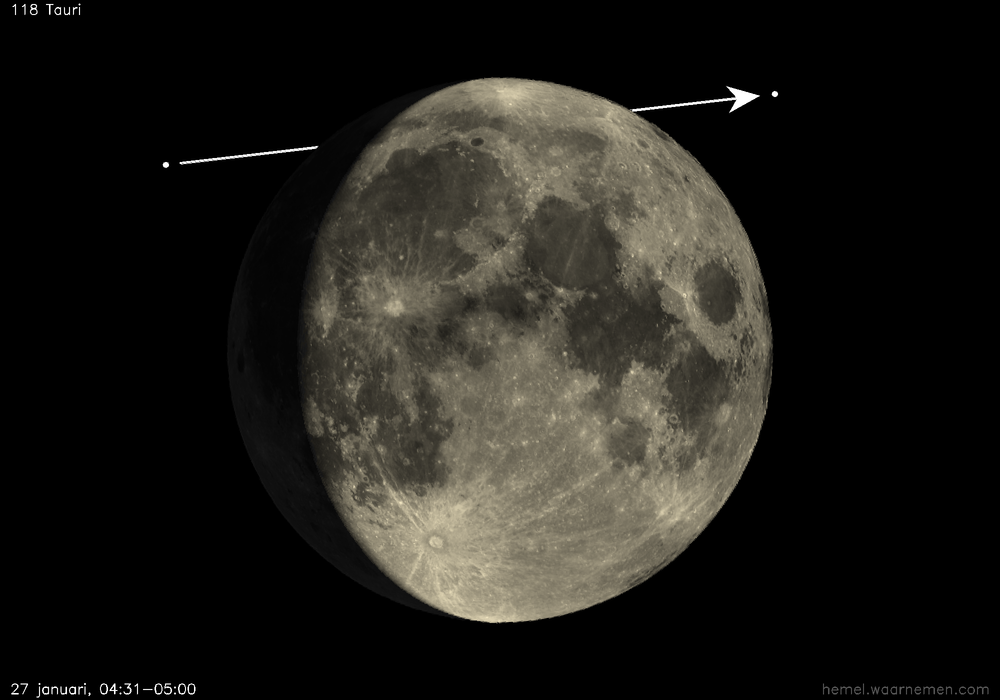 Pad van 118 Tauri t.o.v. De Maan