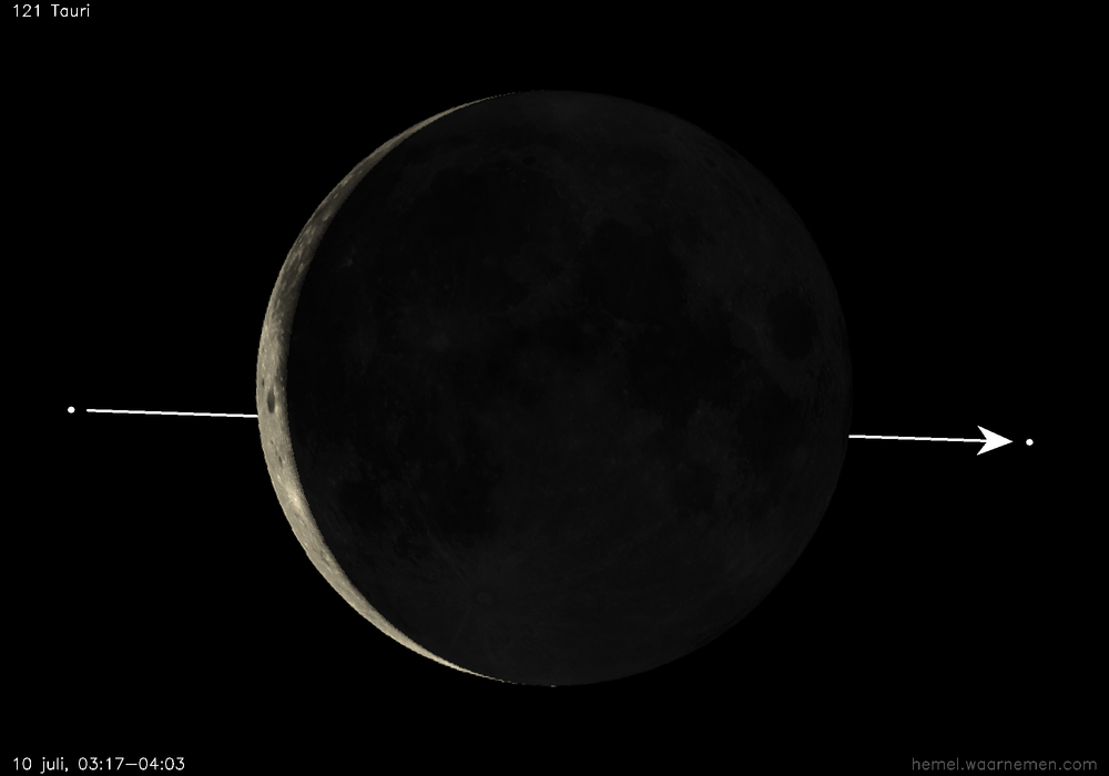 Pad van 121 Tauri t.o.v. De Maan