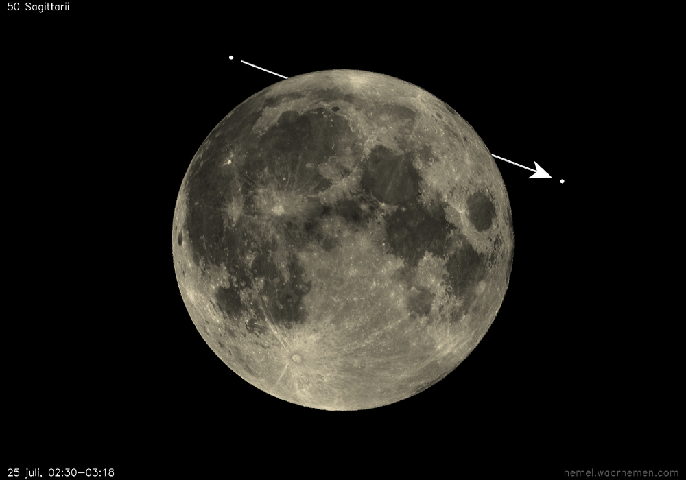 Pad van 50 Sagittarii t.o.v. De Maan