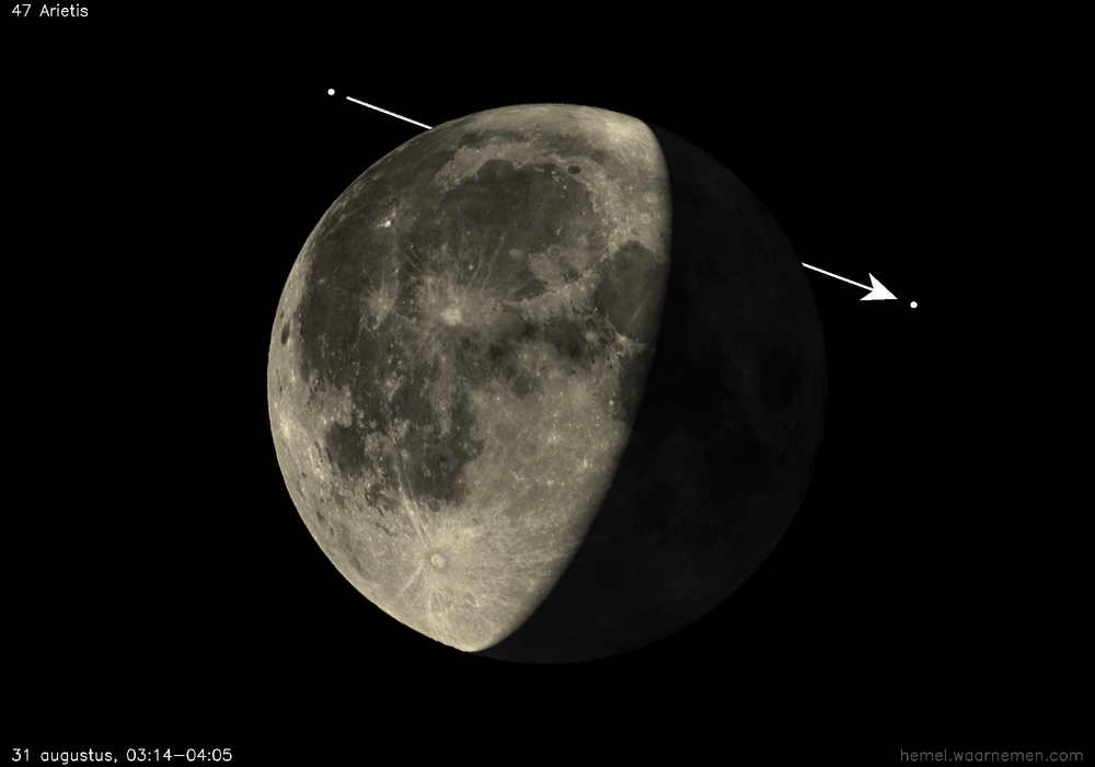 Pad van 47 Arietis t.o.v. De Maan