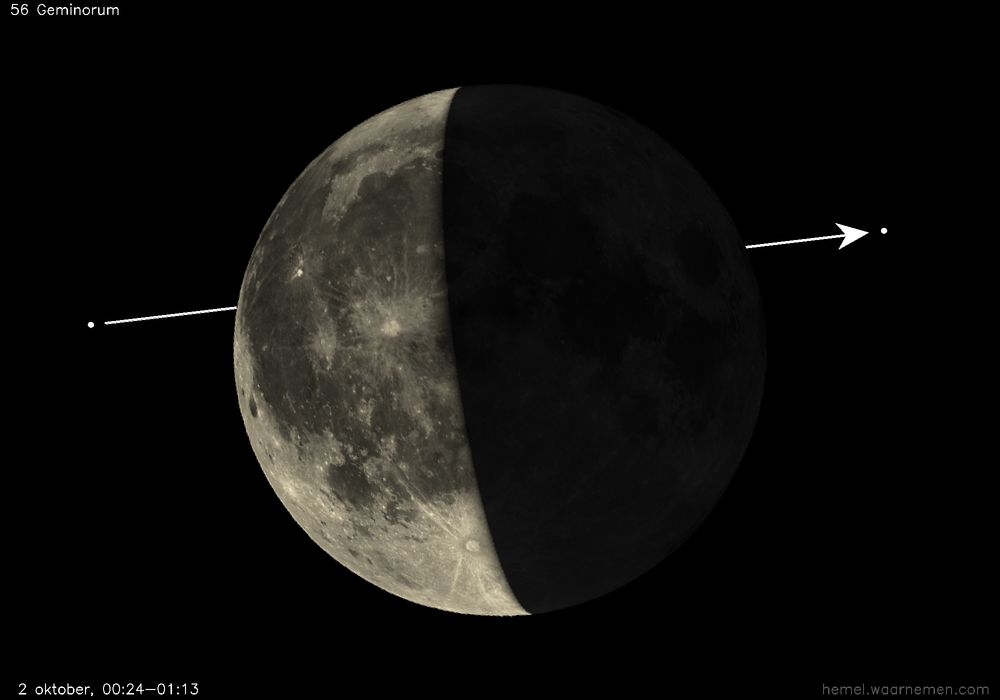 Pad van 56 Geminorum t.o.v. De Maan