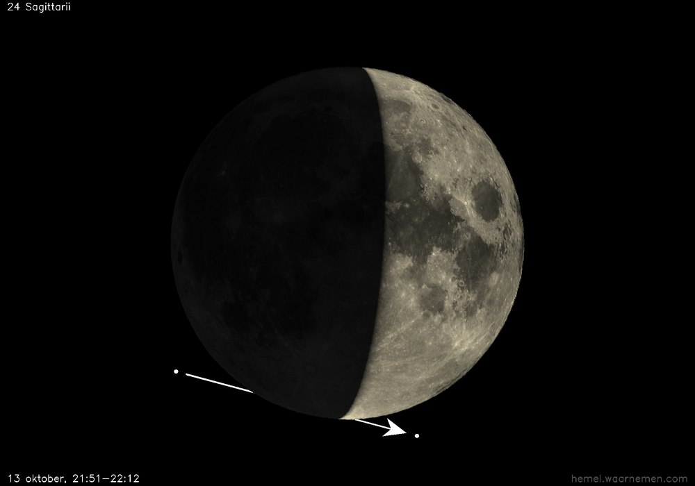 Pad van 24 Sagittarii t.o.v. De Maan
