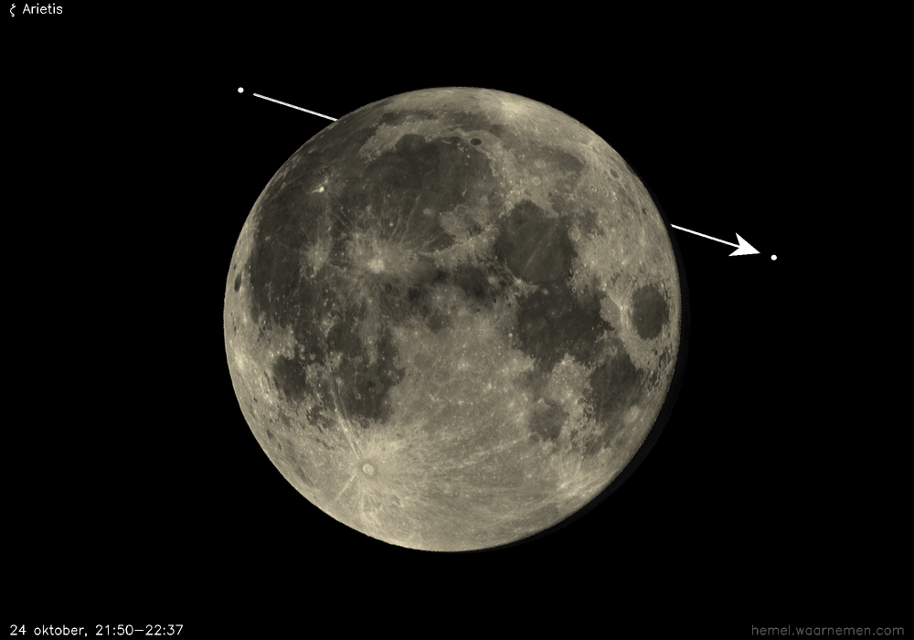 Pad van ζ Arietis t.o.v. De Maan